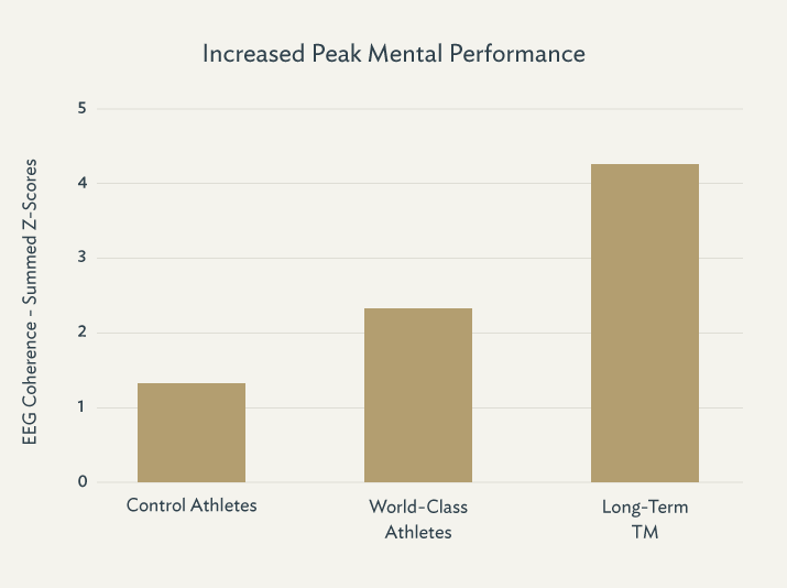 Scandinavian Journal of Medicine and Science in Sports 21: 32-41, 2009